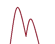 Analytical Method Gaps